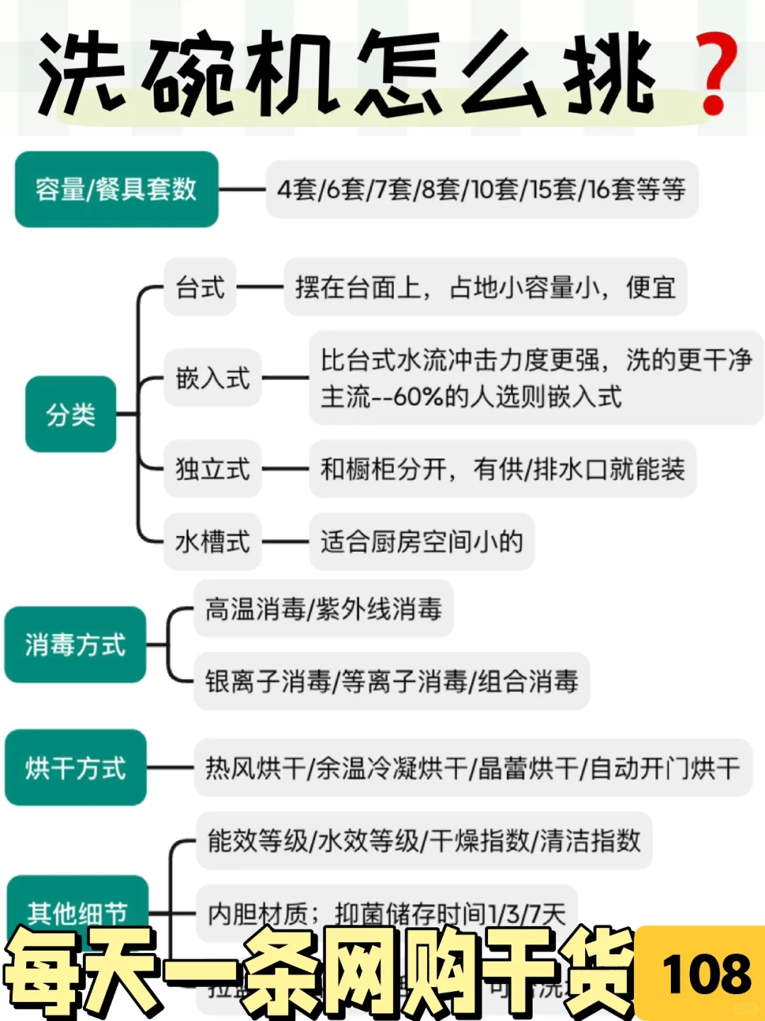 洗碗机选到头秃👨‍🦲｜收下这份👉攻略🧾