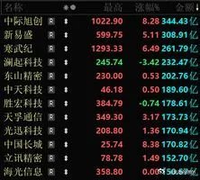 很多股民朋友心里都有同一个疑惑：现在行情越来越极端，热门板块天天大涨大涨不停，冷