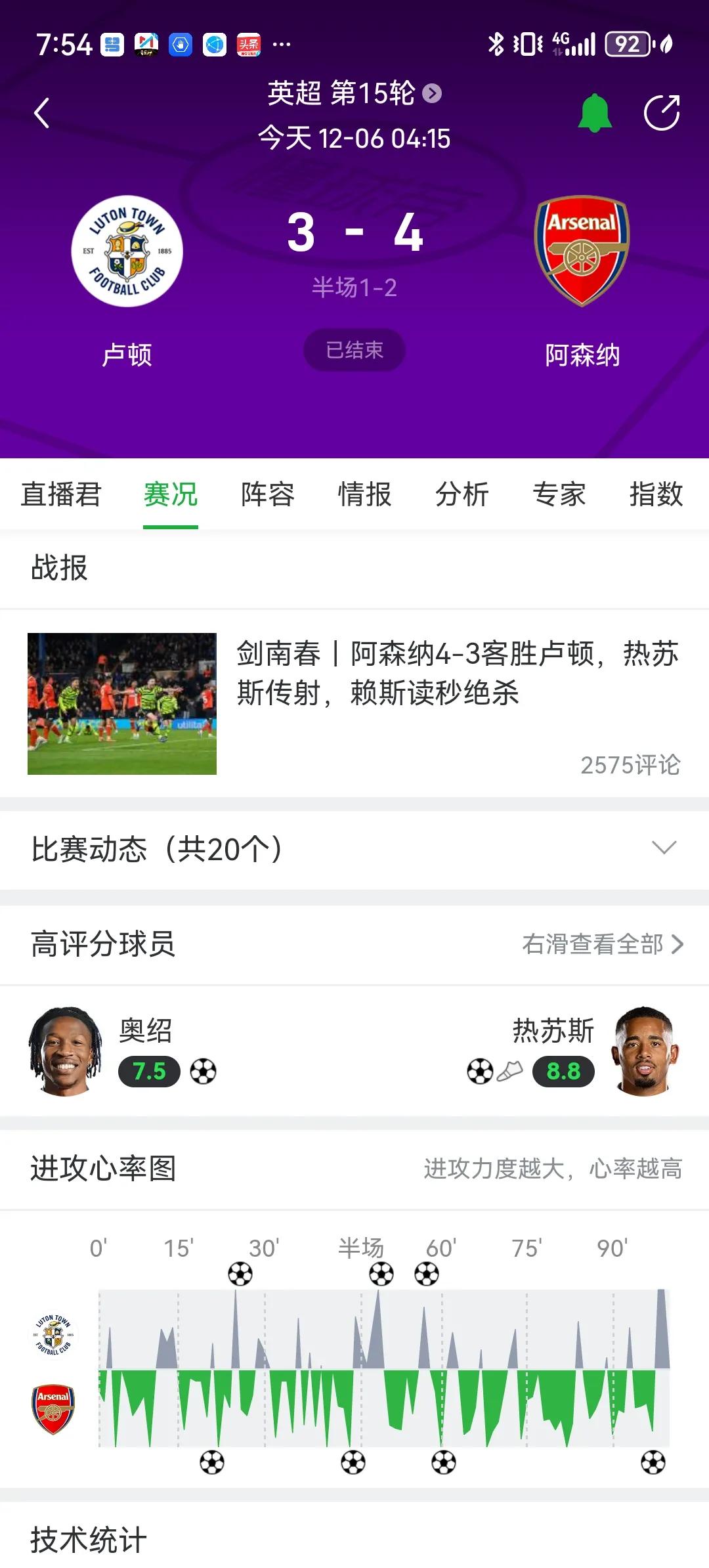 阿森纳4比3绝杀卢顿！喜的是阿森纳逐渐习惯最后时刻绝杀，有了以往所没有的冠军相！