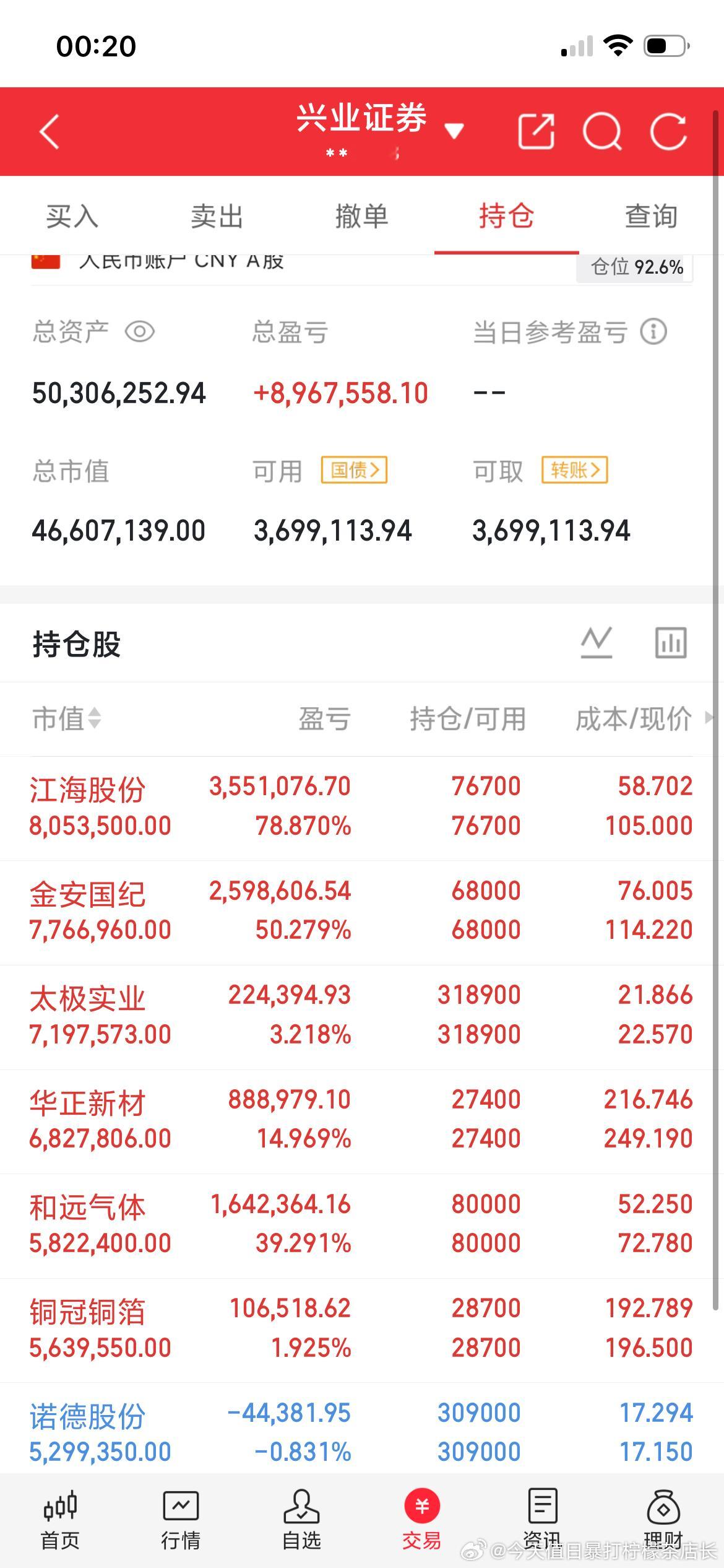 A股记录来了！目标：4000万 → 8000万，用一个月见证过程！ 关注我，先看
