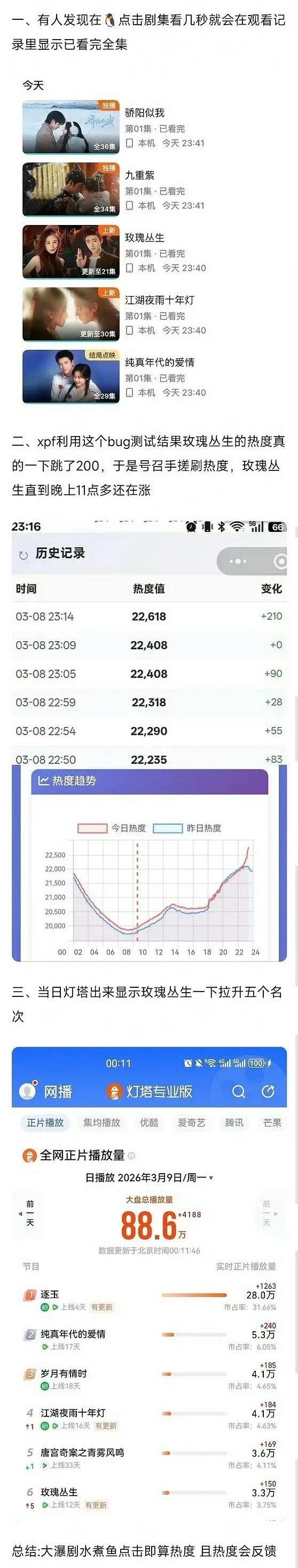认真讲，逐玉放养着播可能就一般古偶，说不定会因为导演拍人好看留下个好口碑如今两个