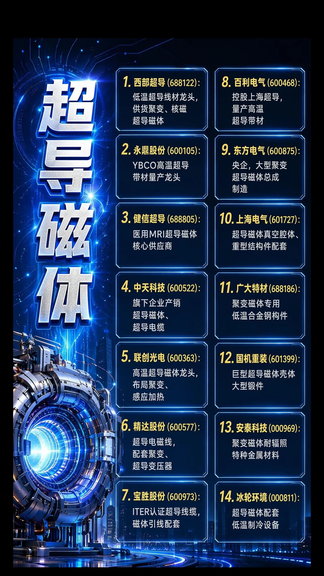 超导磁体核心概念股玩法达人中心 超导磁体 核聚变 超导材料 超导 