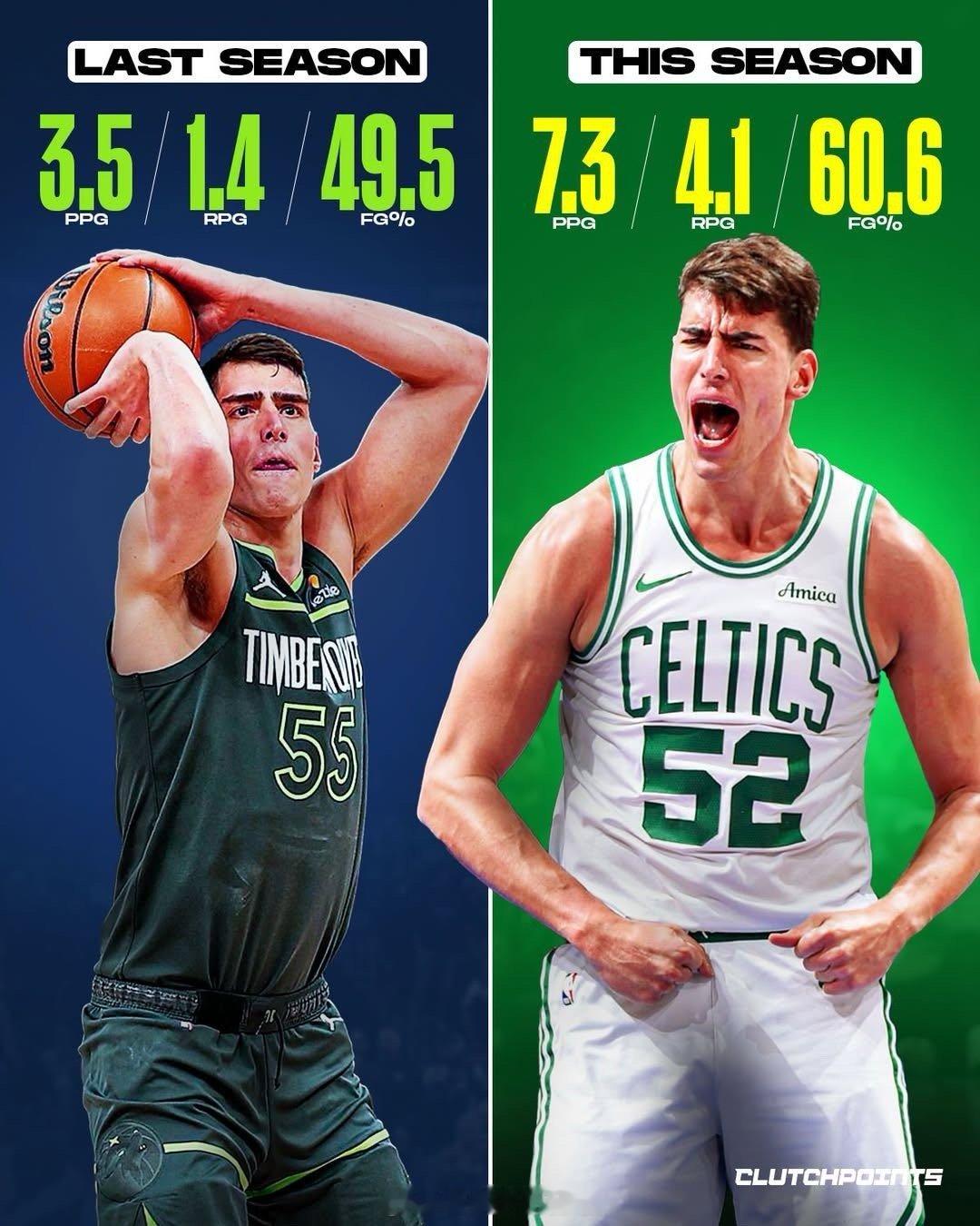 波士顿大舞台，有梦你就来。休赛期仅用2年550万签下的卢卡-加尔扎，在经历连续D