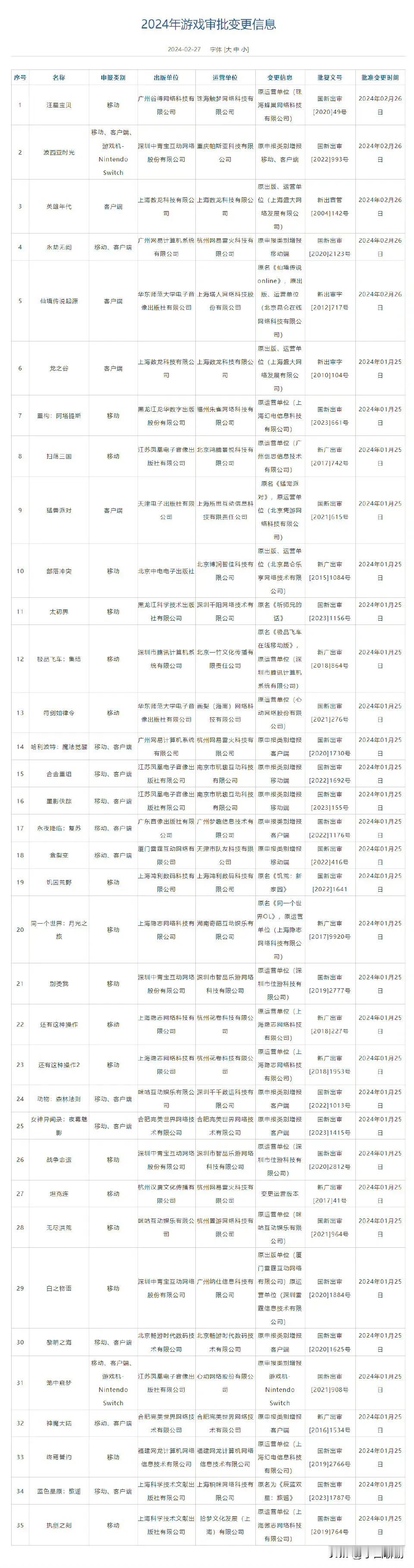 【《黑神话》过审了！】国家新闻出版署公布新一批网络游戏版号名单，游戏《黑神话：悟