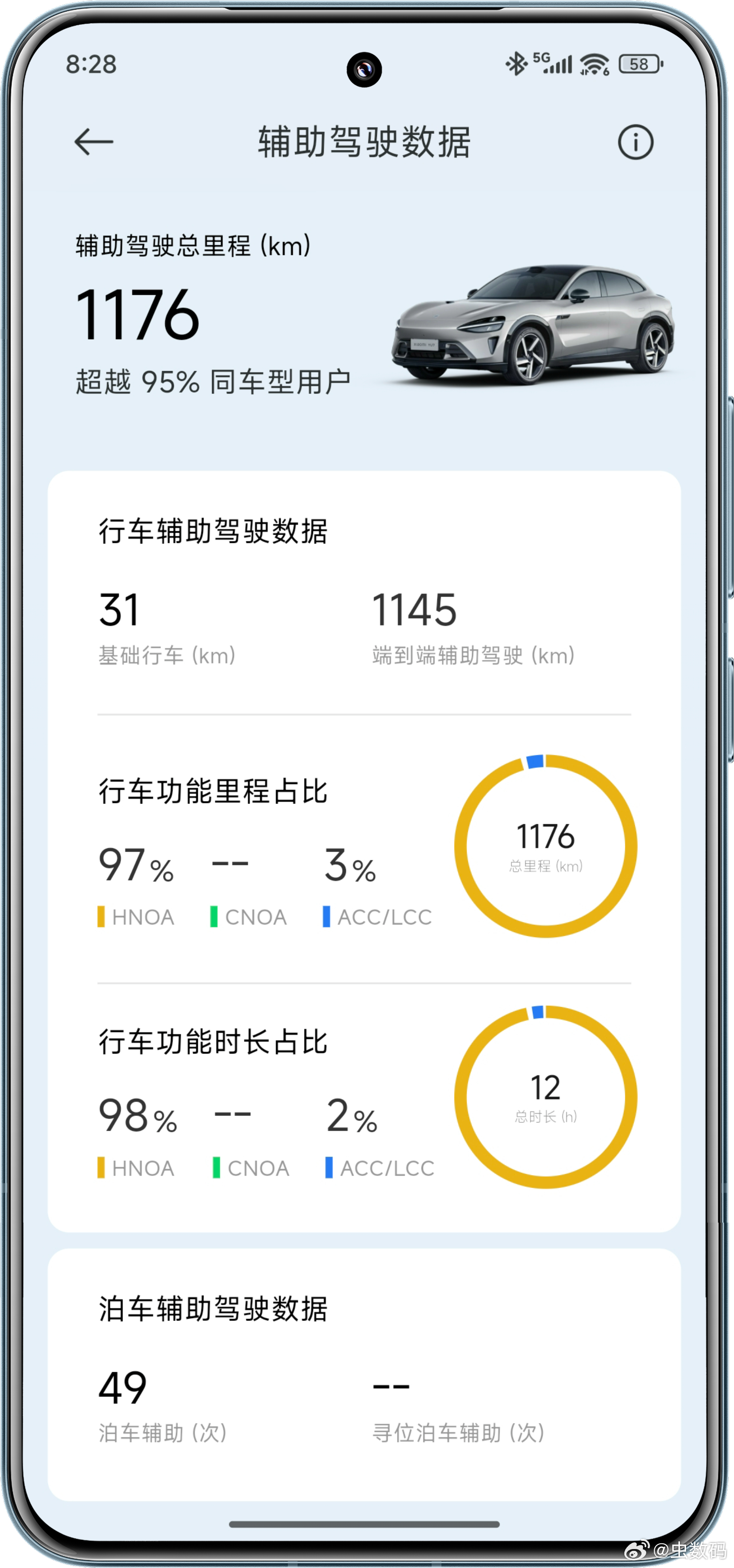 小米辅助驾驶学校算是毕业了，实事求是讲，高速辅助驾驶确实能减缓驾驶员的疲劳感，体