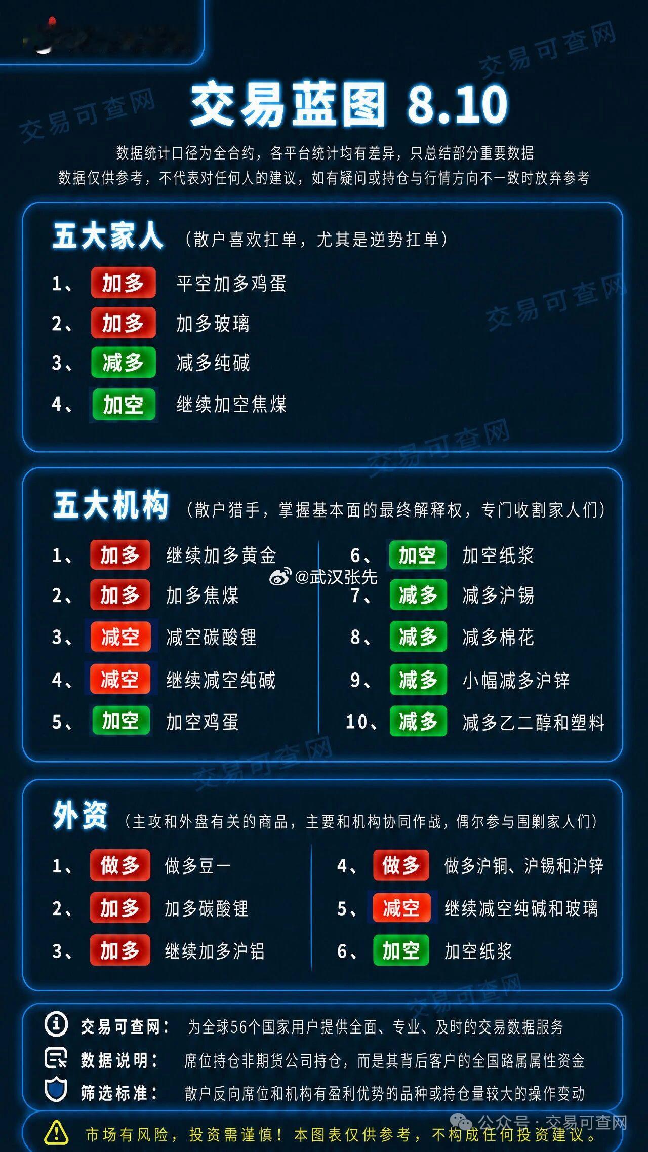 期货