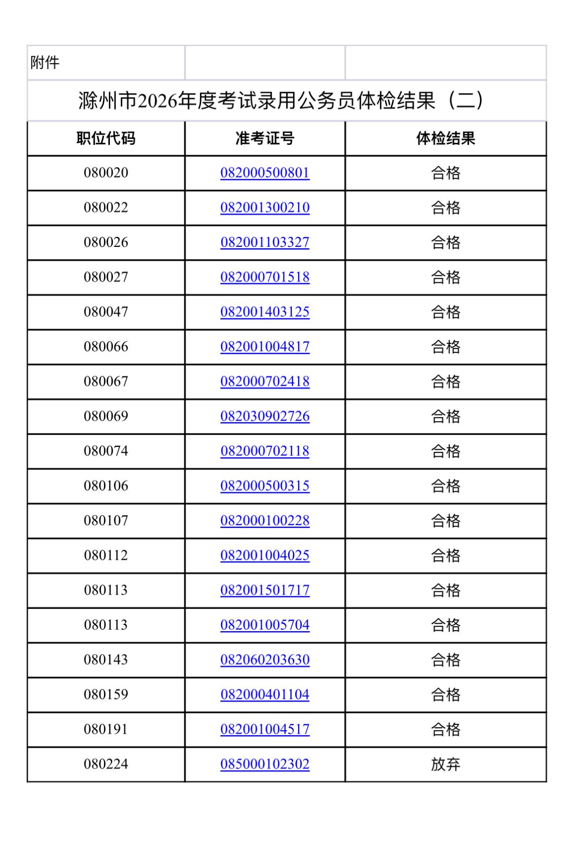 安徽公务员｜2026滁州市考录体检结果（二）公布✅

滁州市2026年度考试录用