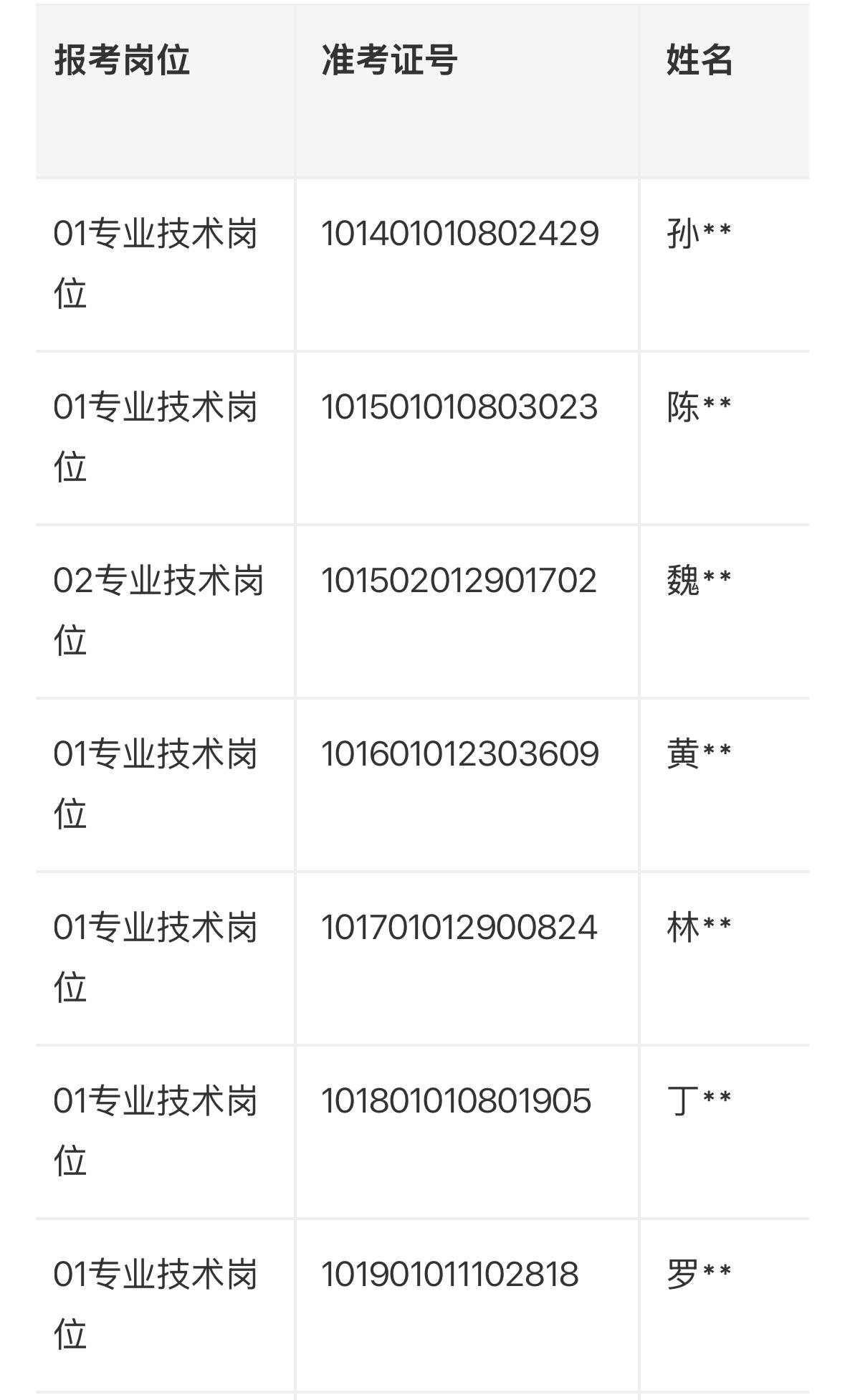 【福建福州】福州市交通运输局2026年事业单位公开招聘工作人员拟聘人选公示（一）