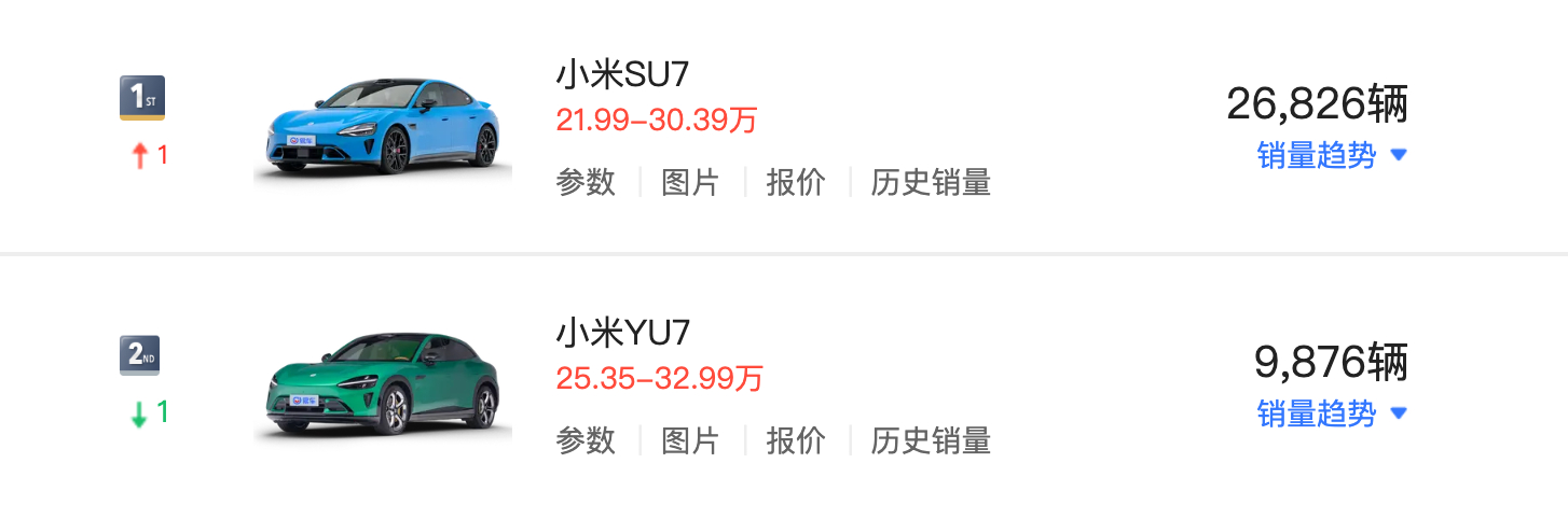 小米汽车两款车型4月销量公布 