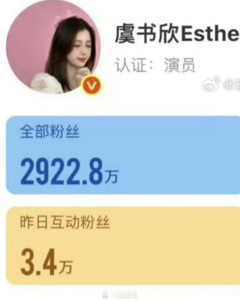 虞书欣微博在持续掉粉，掉粉近5万了[污]！ ​​​