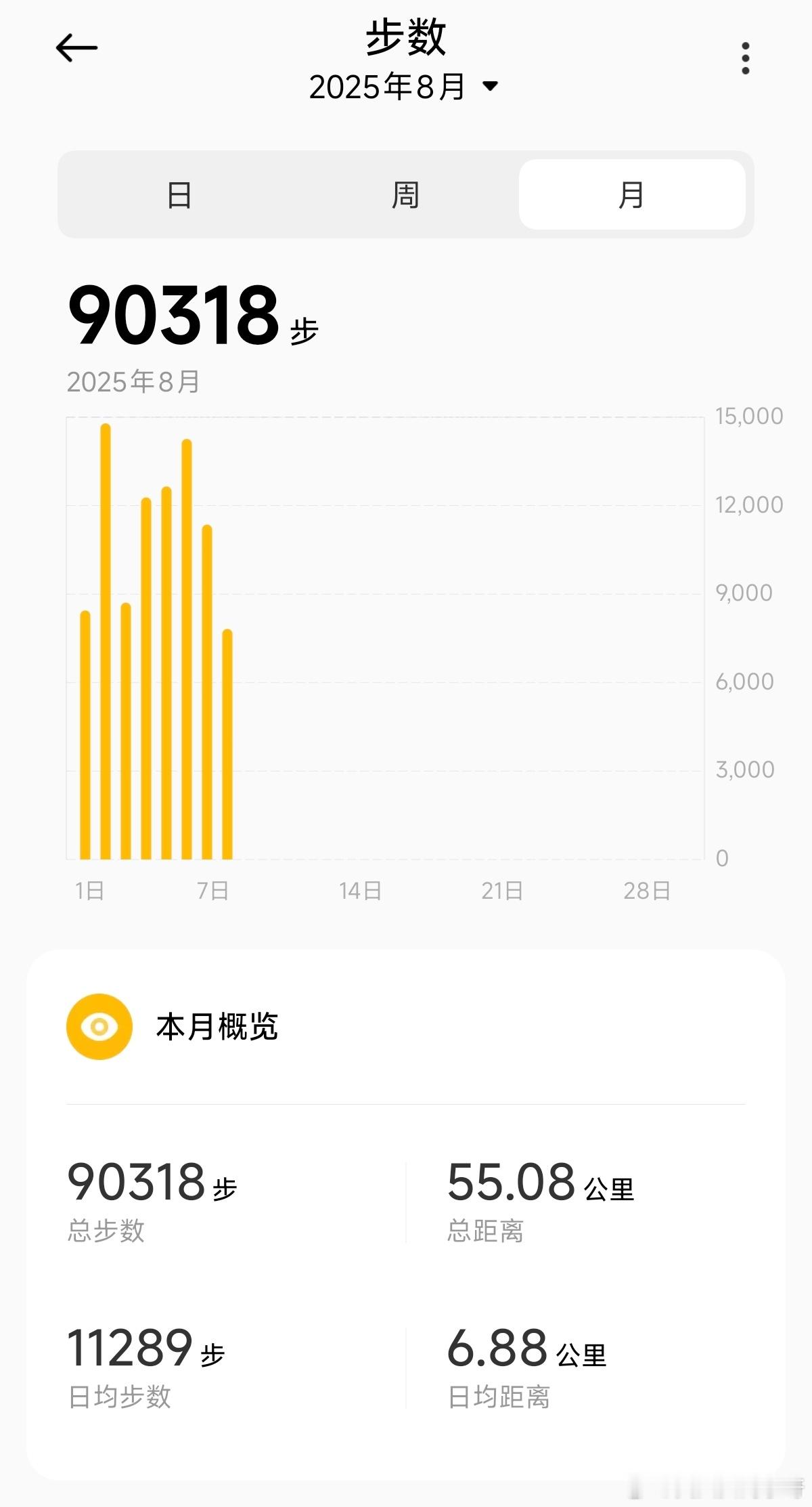 周末早啊，兄弟们！早起跑步去了！上个月伴随着雷总的步伐一起健身锻炼（小瘦了20斤
