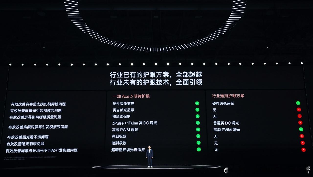 东方屏的关注度非常高，一加中国区总裁Louis也在发布会上针对用户关心的问题进行