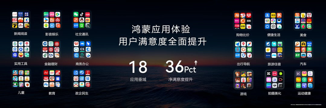 鸿蒙应用体验进入成熟好用阶段这次 HarmonyOS 7发布，鸿蒙应用体验正式迈