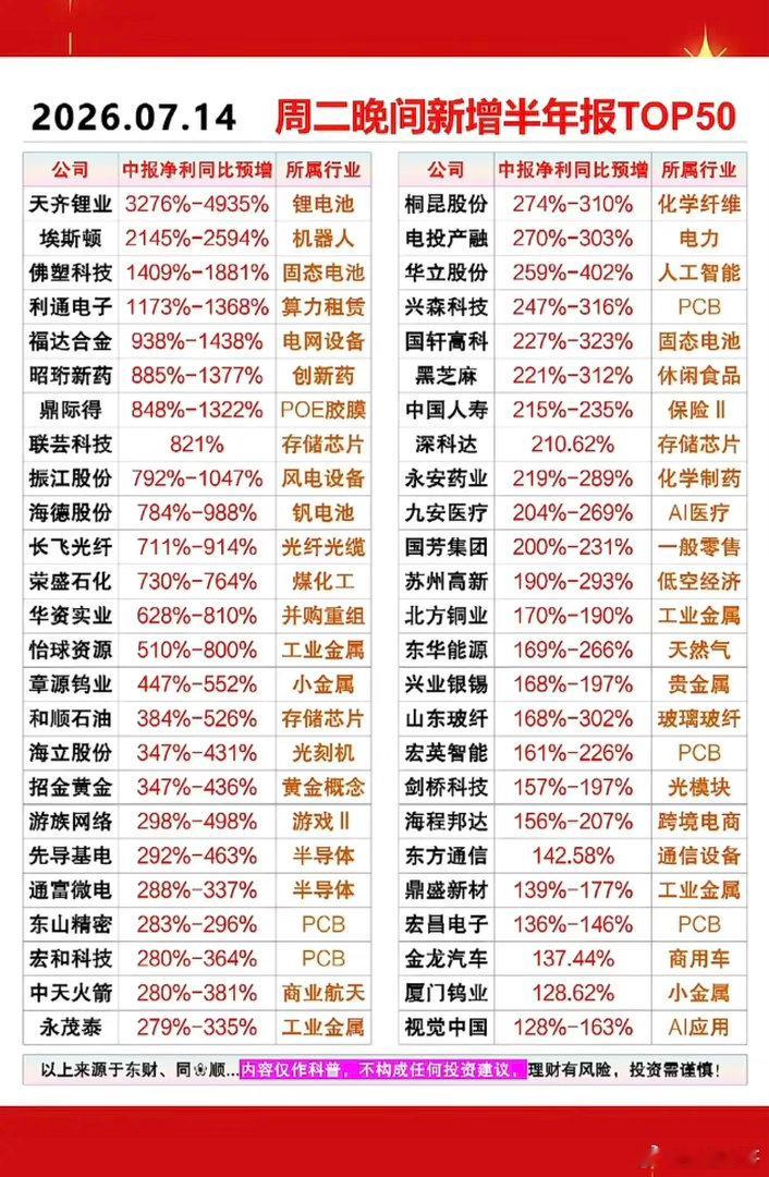 7.15周三  热点信息+部分龙头股业绩预告！1.软件龙头IBM业绩不及预期，暴
