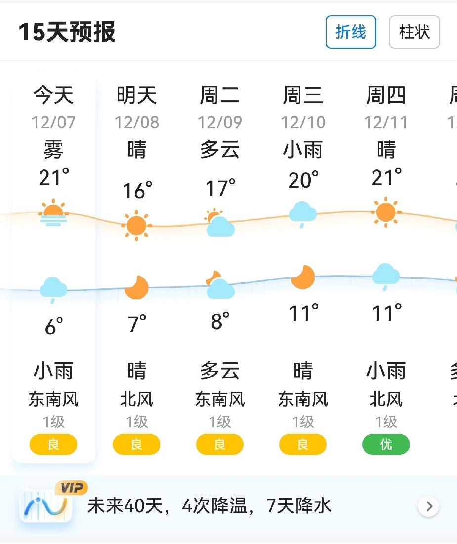宁波“大雪”了，可此“大雪”非彼大雪
      今日大雪，是冬季的第三个节气，