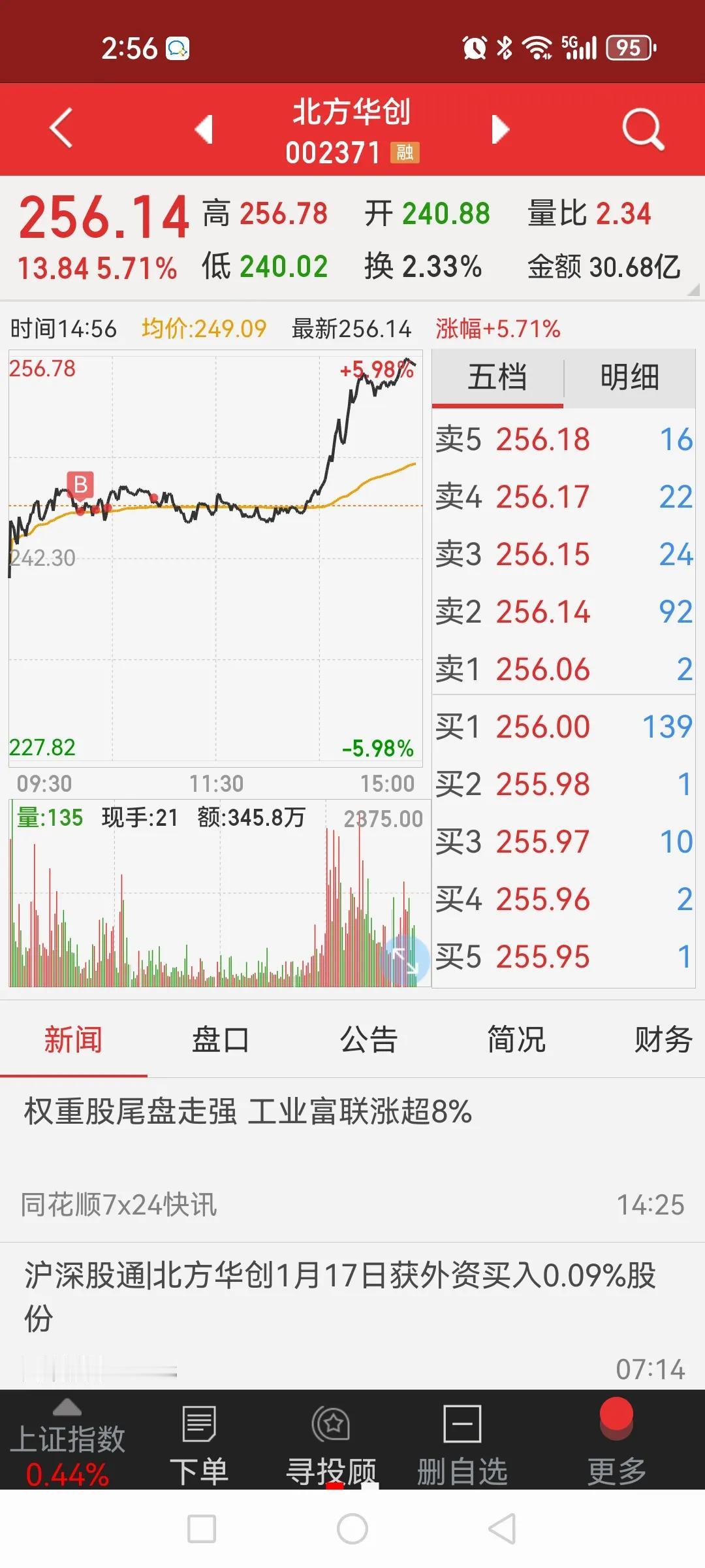 今天个人抄底心路历程载入史册，劝朋友进场行善声嘶力竭，全在附图中，分享给大家不是