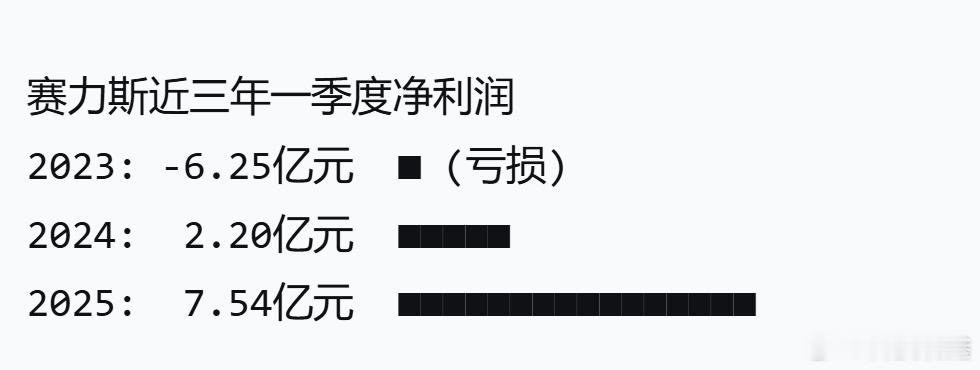 赛力斯一季度净利润7.54亿元 赛力斯2025年一季报显示，归母净利润达7.54