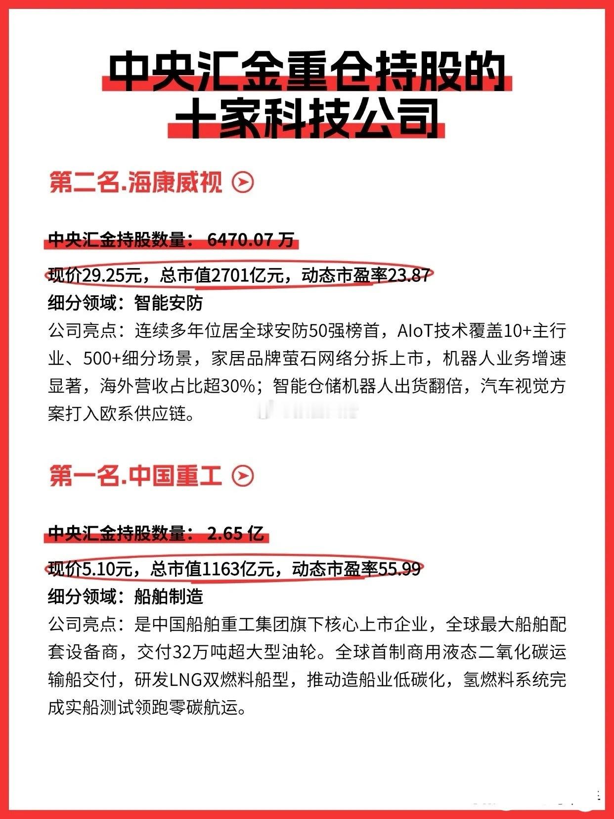 中央汇金重仓的10大科技企业，亮点多多！ ​​​