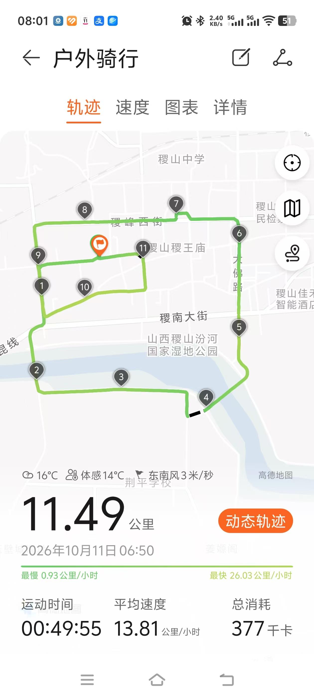 当初刚提车那股子热乎劲，真的跟开新盘的茅子似的，连车把上的新车膜都舍不得撕，头三