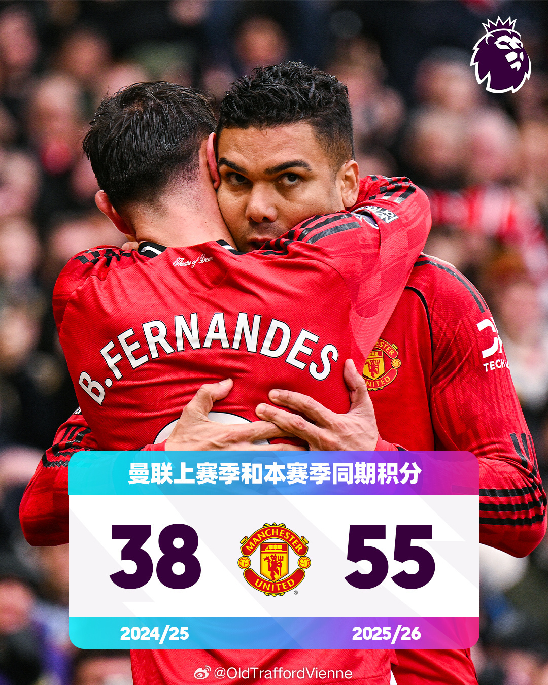我的妈，曼联上赛季和本赛季同期积分对比