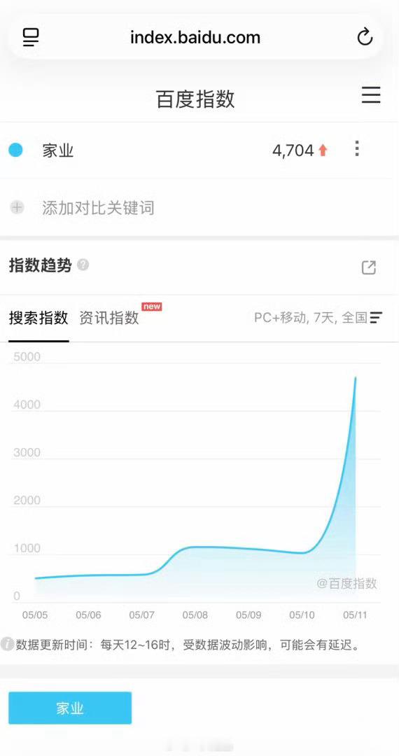 看下家业定档百指………只有4000多 