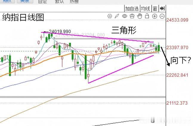 A股周末策略1：昨夜美股三大指数涨跌不一，短线注意美股或出现波段调整

1，昨天