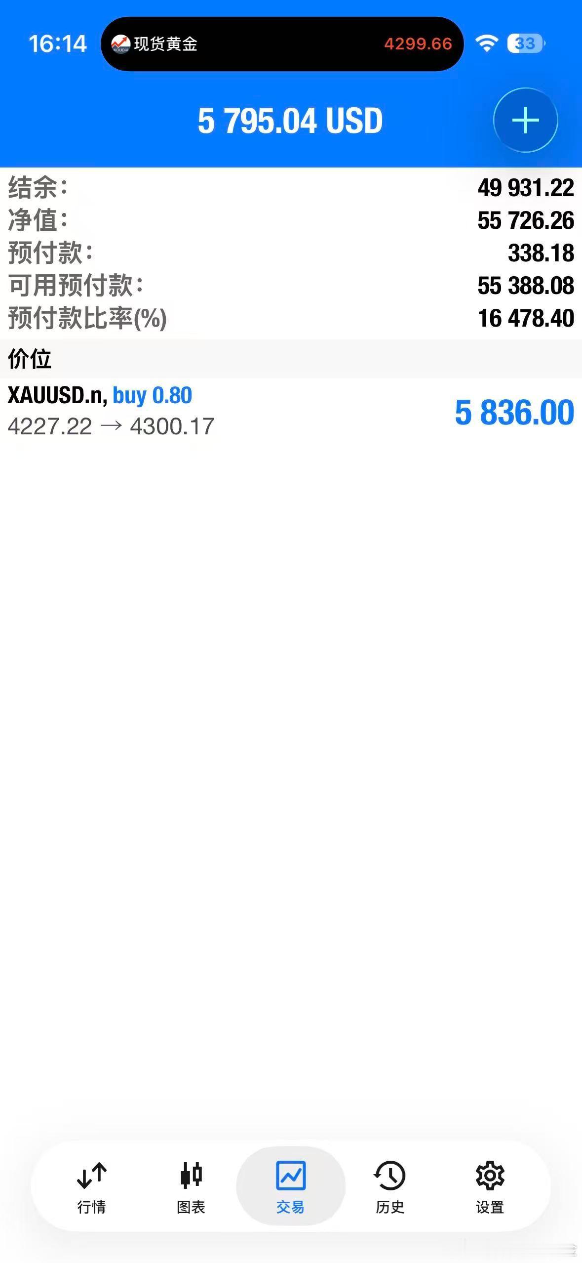 外汇黄金 行情提前突破4300！这个隔夜单也是拿到了价值