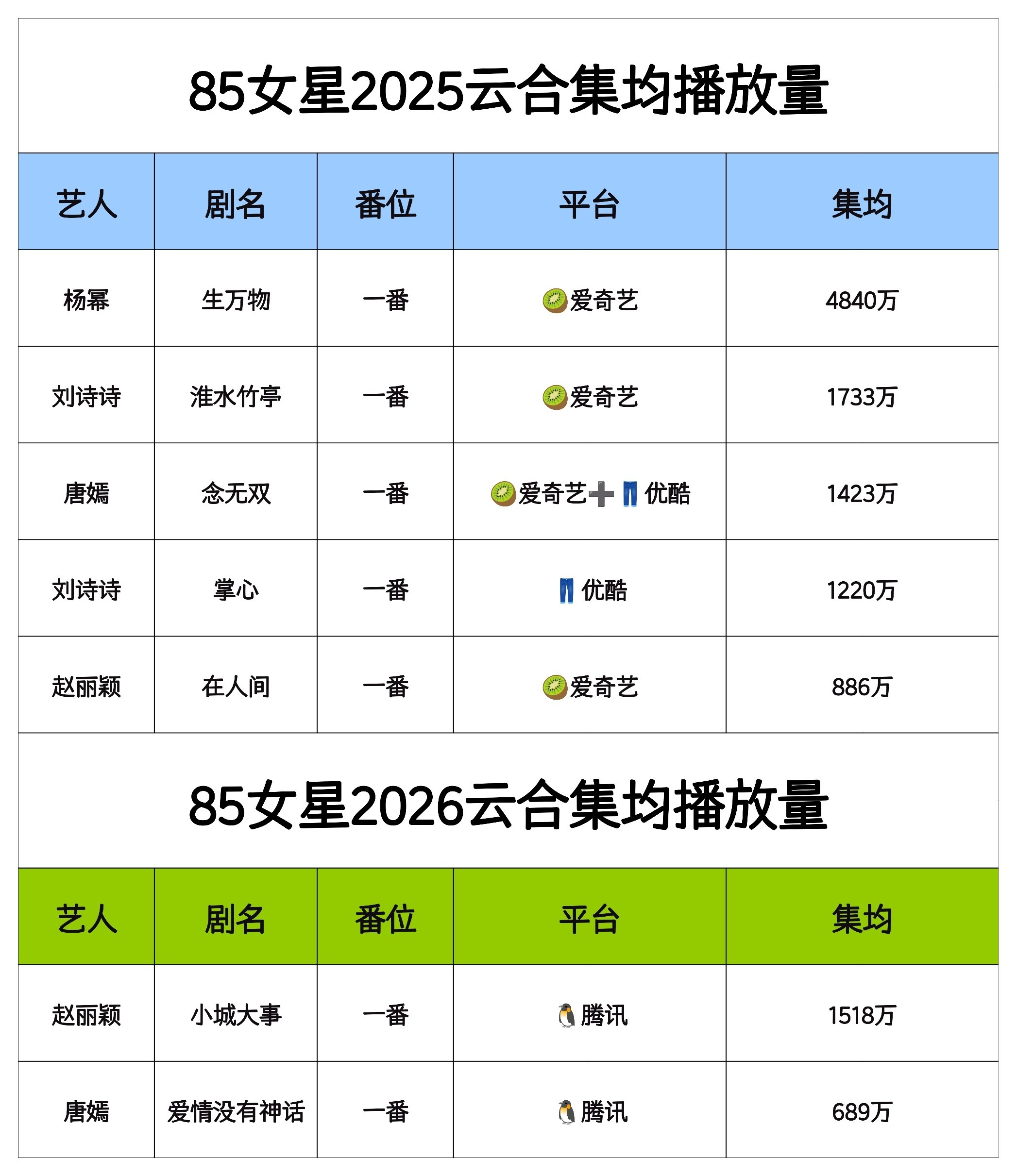 谁是851？谁是85倒一？终归还是要有图有真相