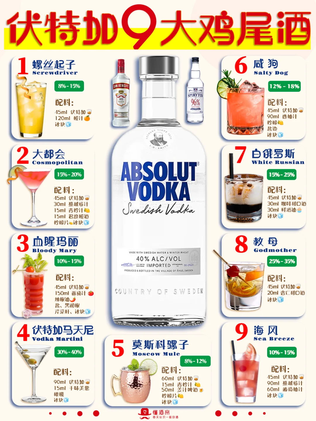 伏特加🥃9大鸡尾酒🍸酒吧装懂指南✅️