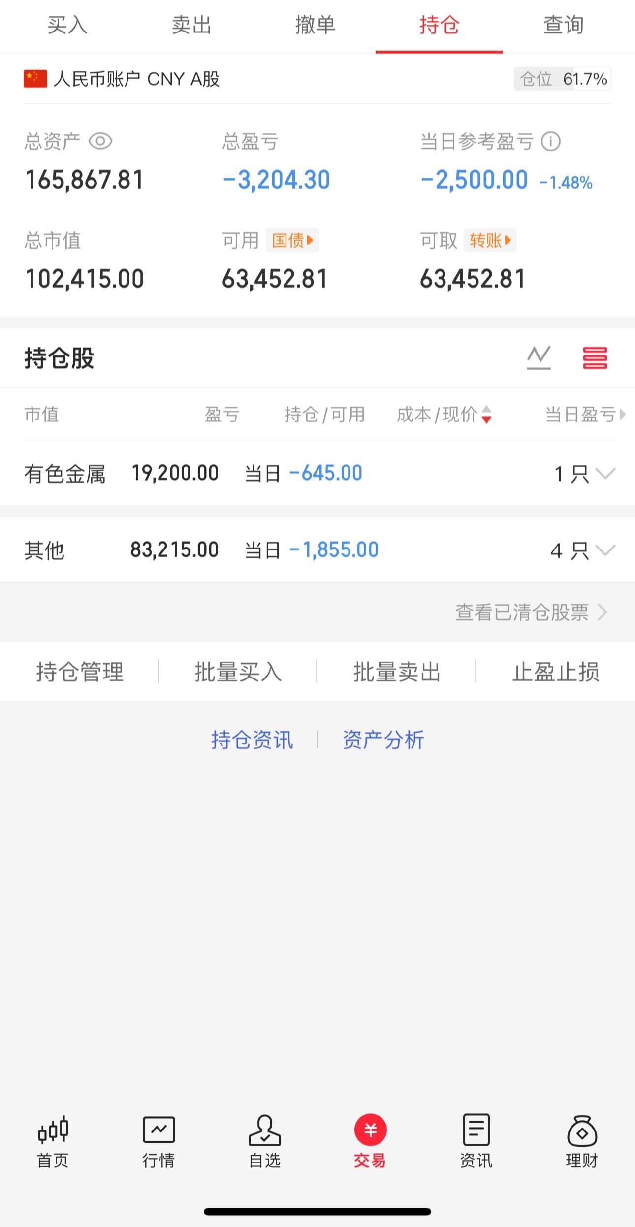 现在这个情况要不要空仓等待⌛️