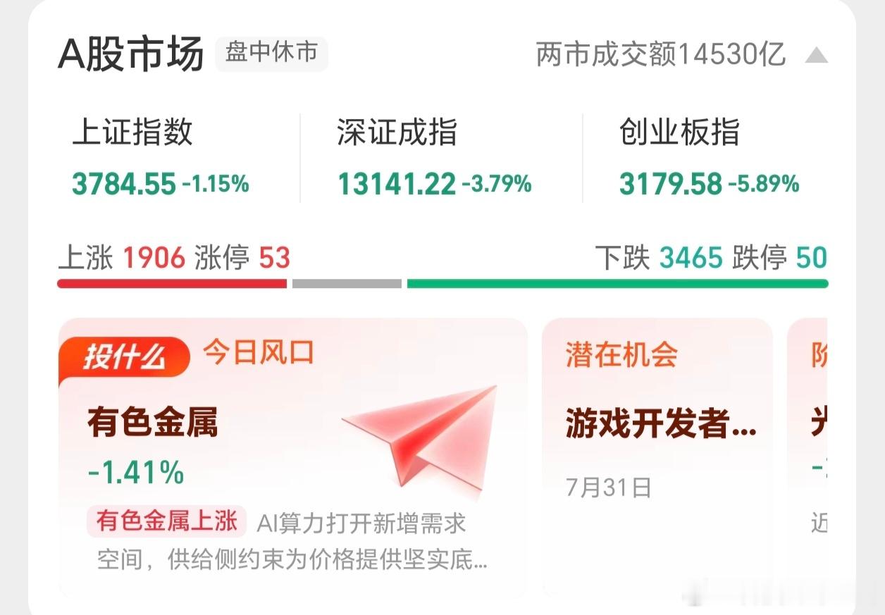 A股科技退潮什么时候能反弹这样跌下去谁受得了，半导体都跌惨了，快没心态了 