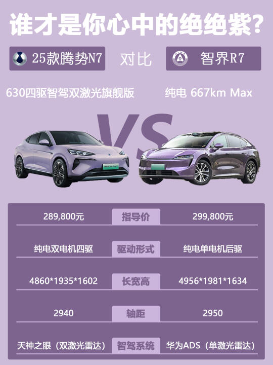 年轻家庭首选SUV！谁才是你的心头好?