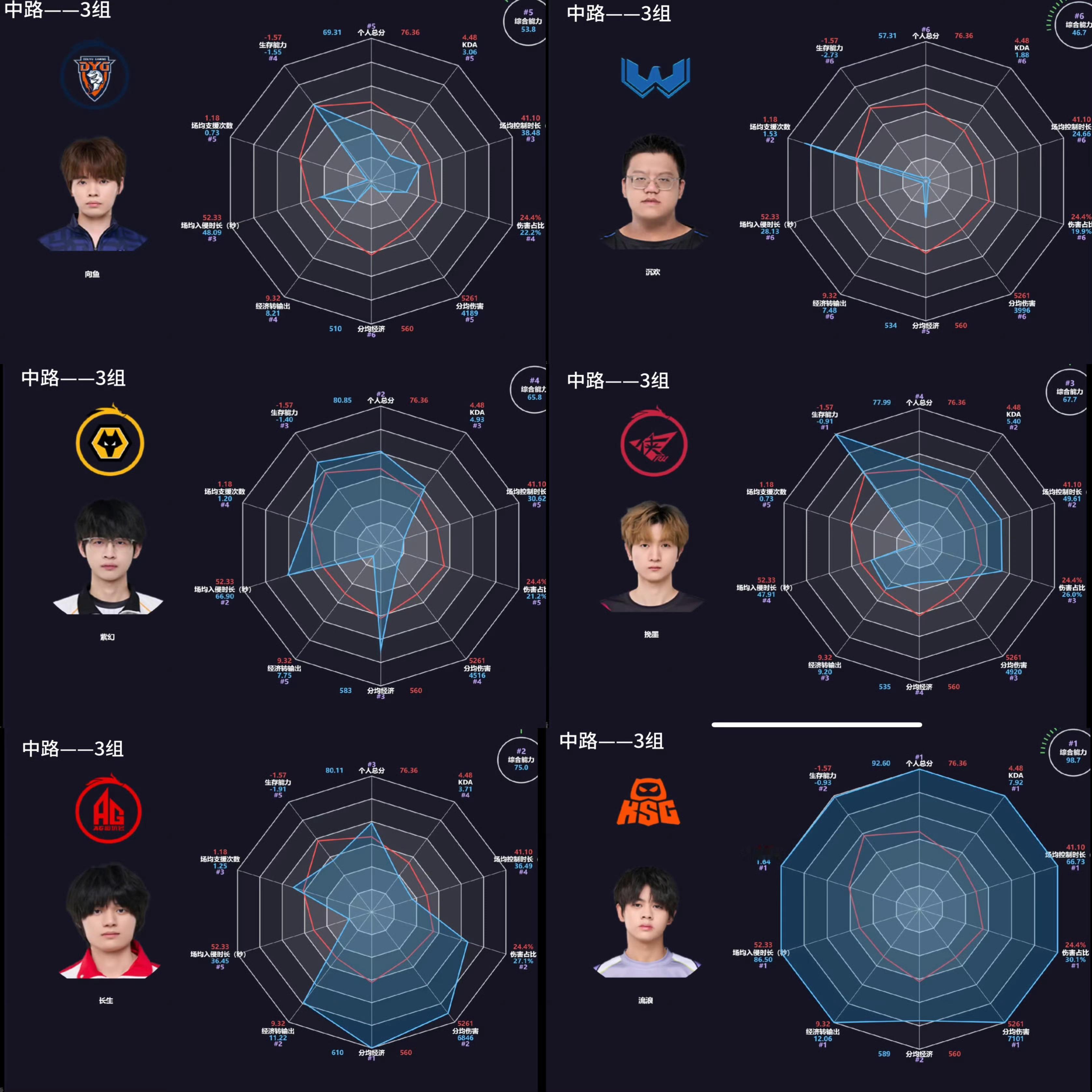 小小的好可爱奴鱼乒乓球人设不倒 