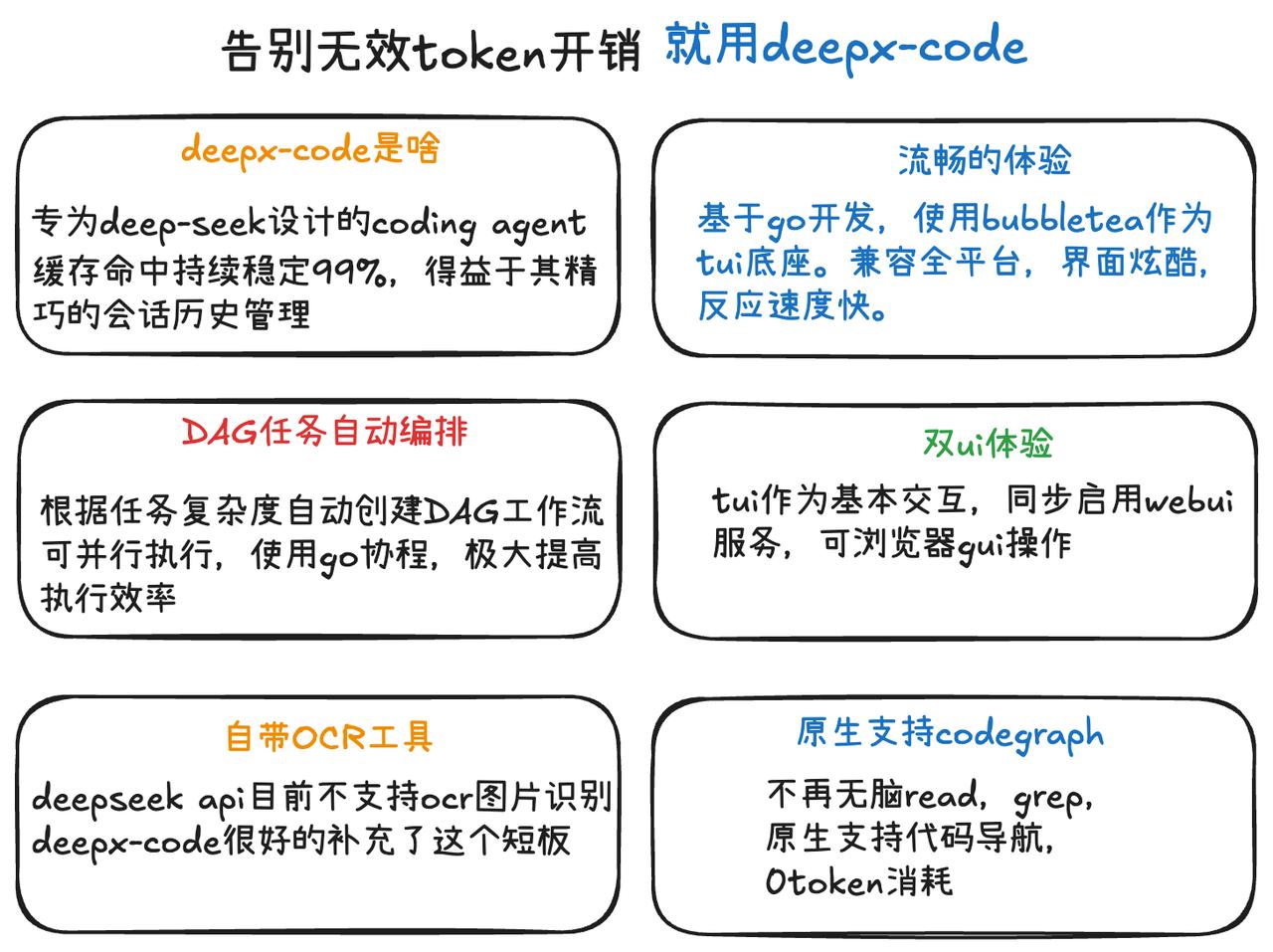 除了DeepSeek-Tui 和 DeepSeek-Reasonix，你还可以选