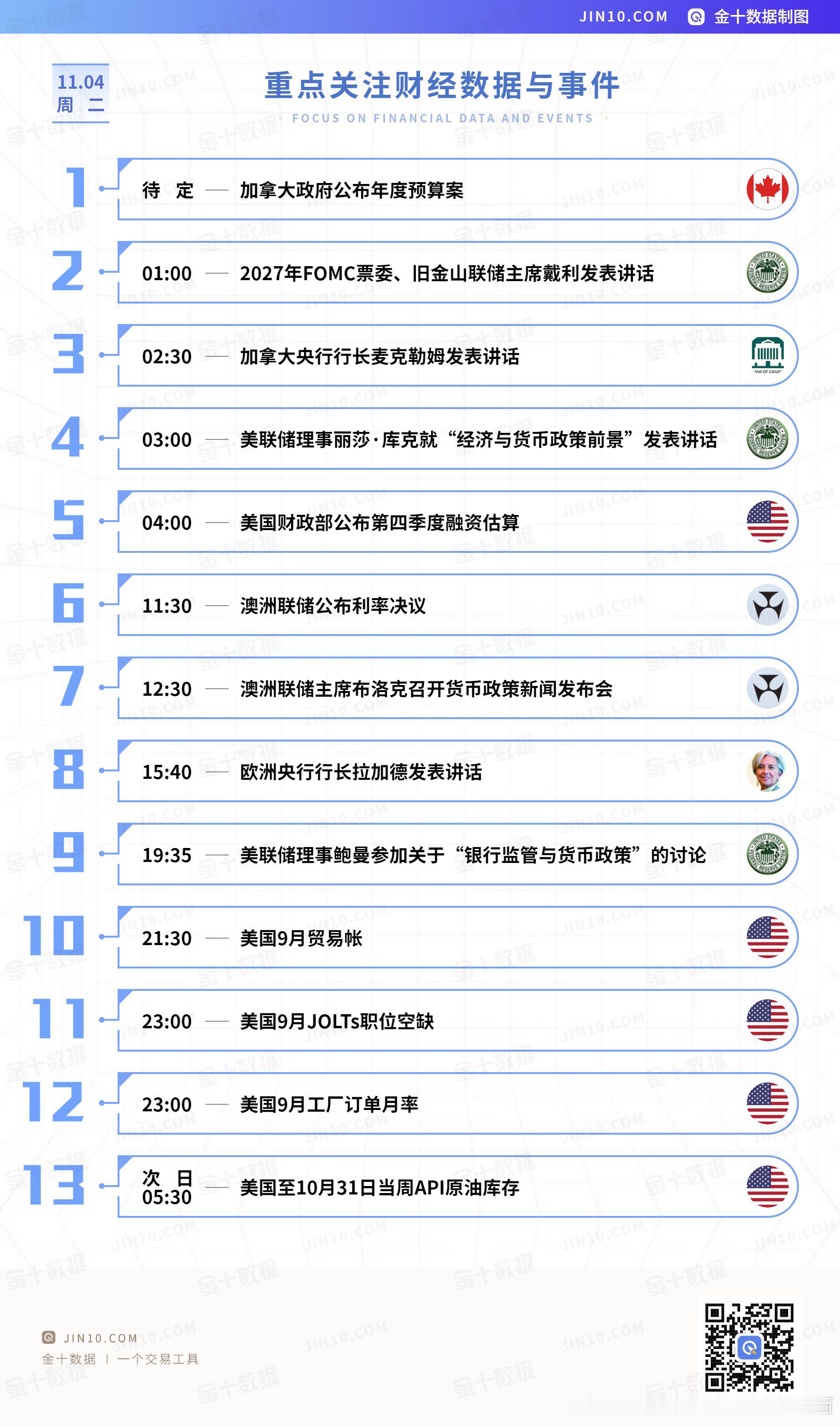 【今日重点关注的财经数据与事件：2025年11月4日 周二】① 待定 加拿大政府