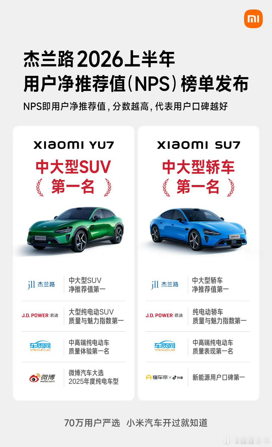 你不得不说，小米在销量方面和用户认可度上是真的强