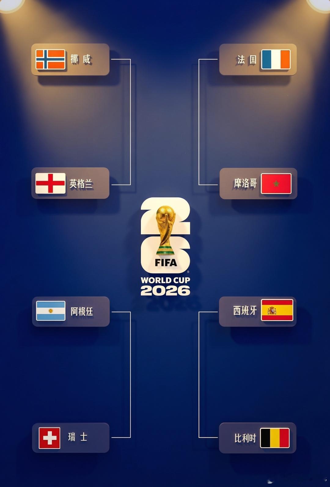 2026美加墨世界杯1/4决赛对阵🇳🇴 v 🏴󠁧󠁢󠁥󠁮󠁧󠁿🇫