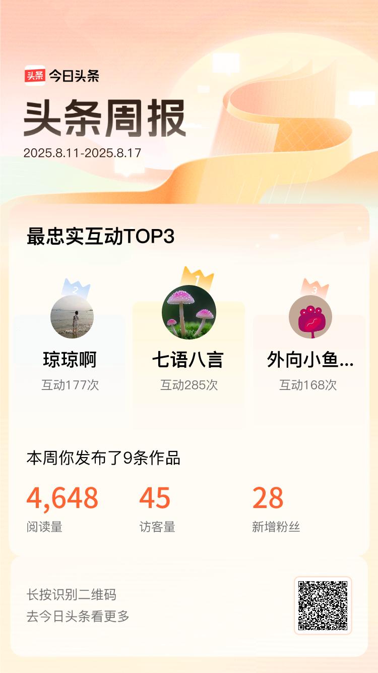 上周@七语八言@琼琼啊@外向小鱼OjQ与我的互动最为火热🔥 有你们的陪伴，头条