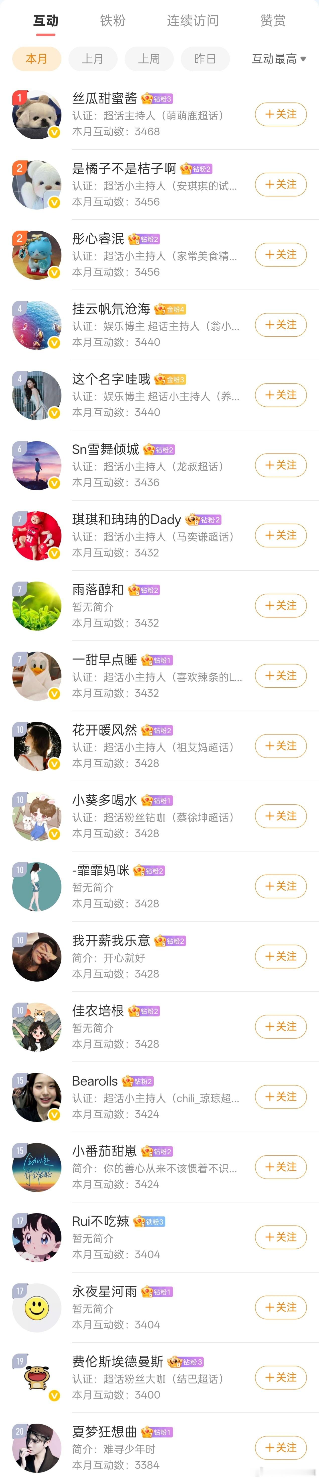 2026年4月份，老宅的粉丝互动福利公布：第1名，200元现金红包2-3名，每人