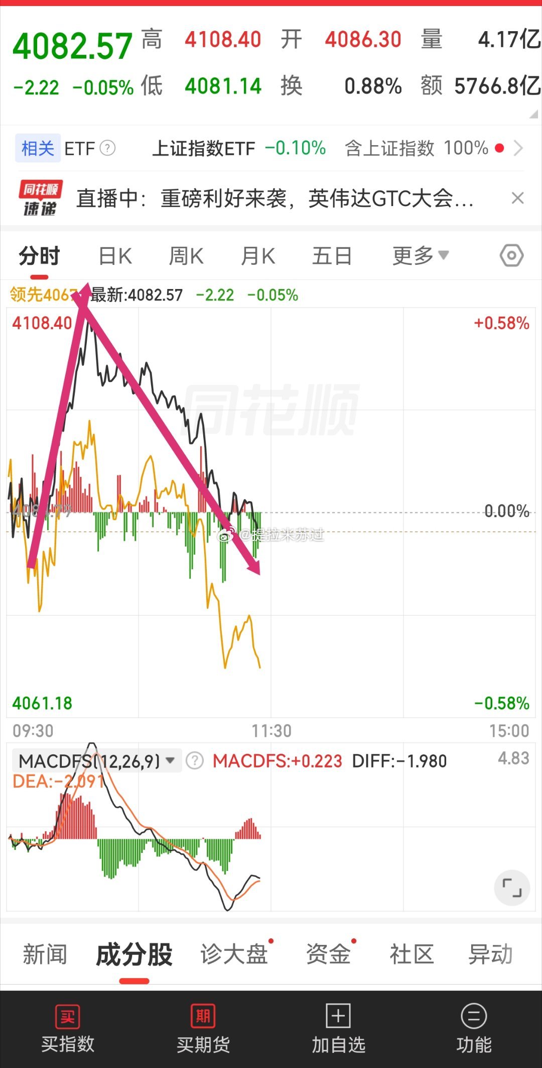 这就是技术派的本事！ 