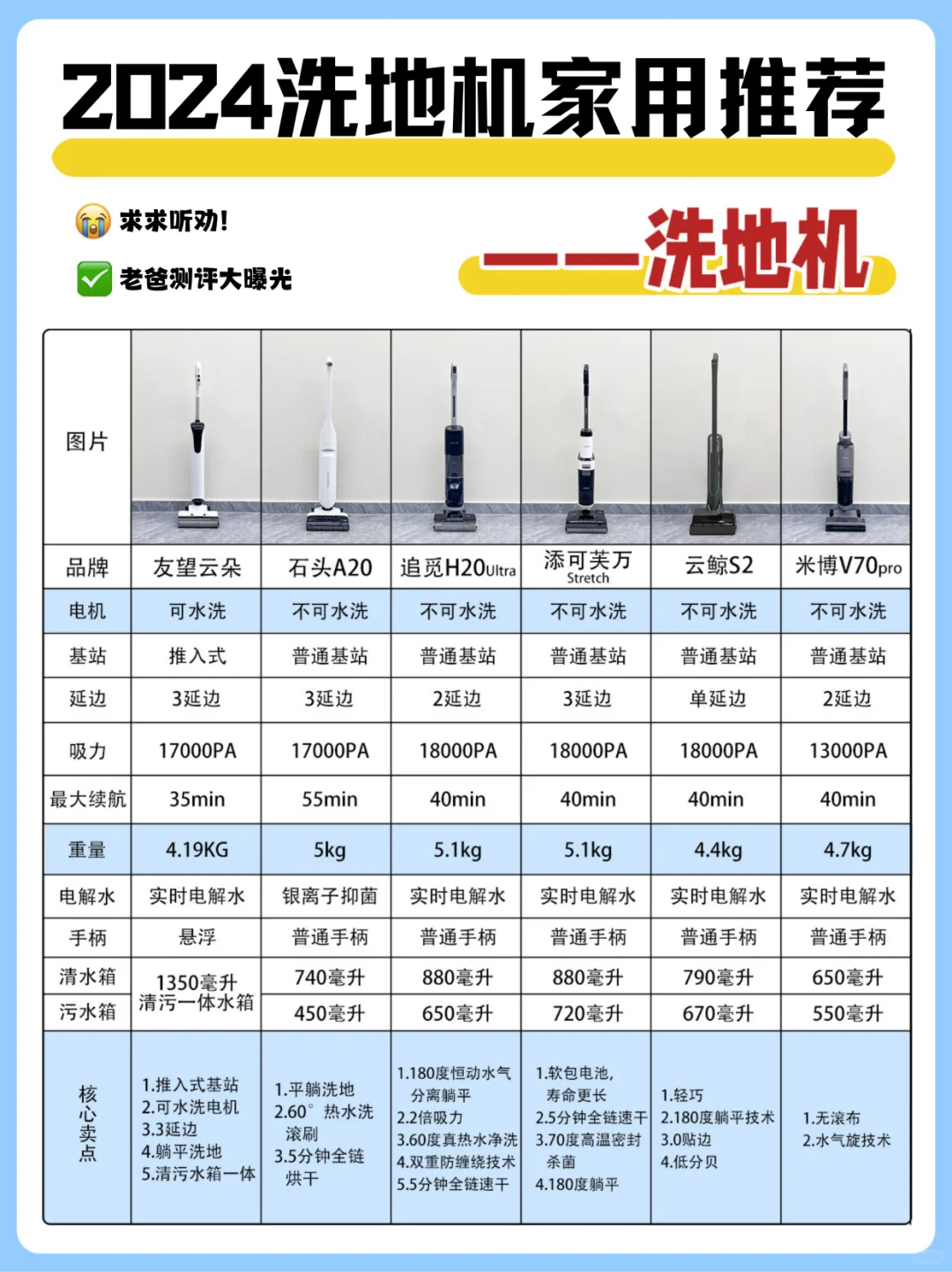洗地机推荐2024❗ 建议别跟风❗️