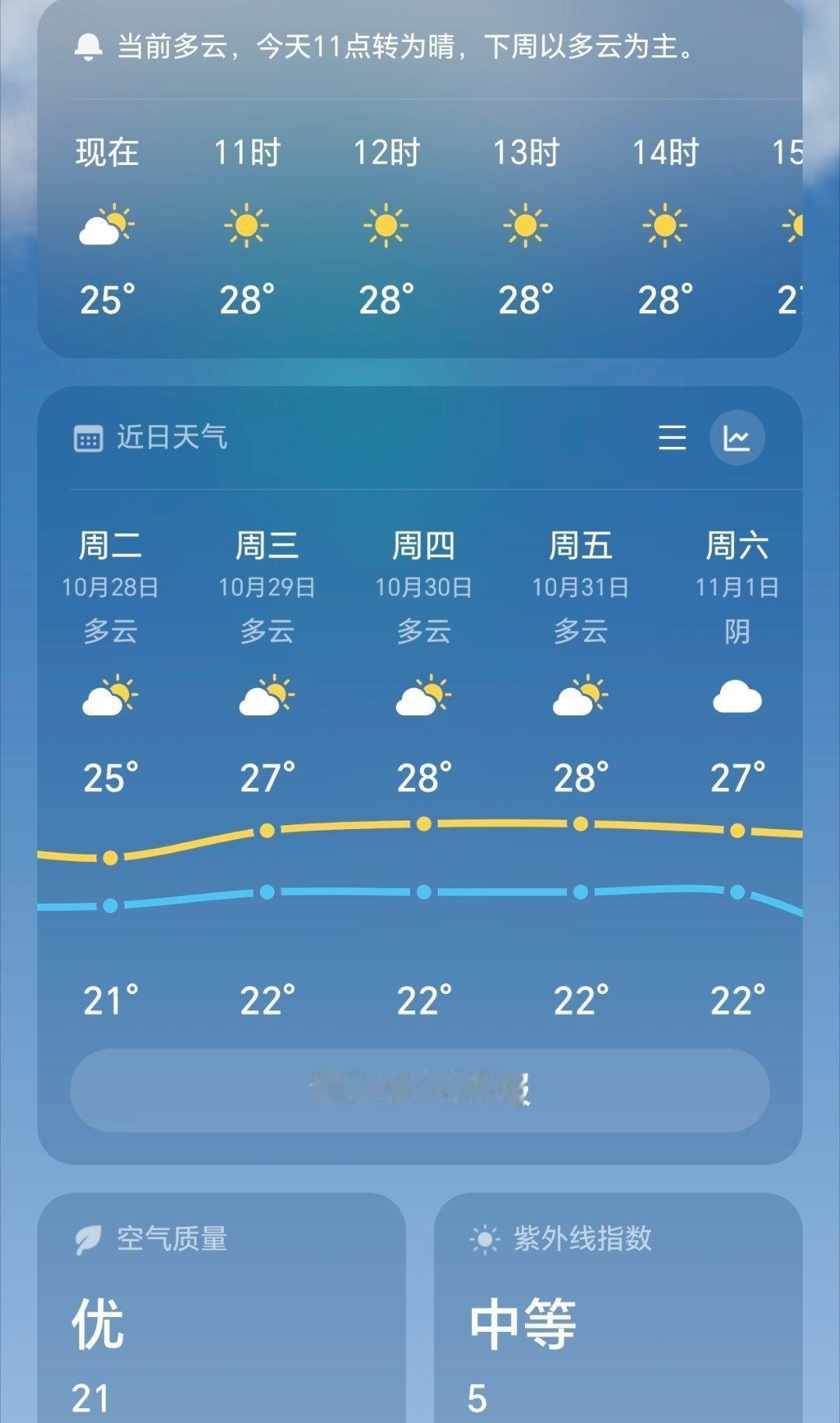 南方则反过来，又升到接近30摄氏度了…