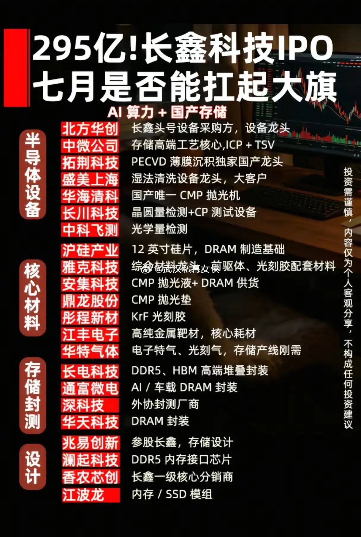 募资295亿登陆A股！长鑫科技IPO来袭，七月国产存储产业链能否迎来全面爆发？存