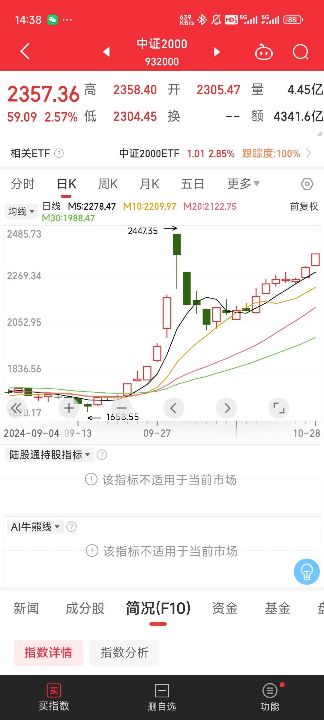 今天微盘股指数已经阶段新高，中证2000马上阶段新高，就算节后被埋的也要回来了，