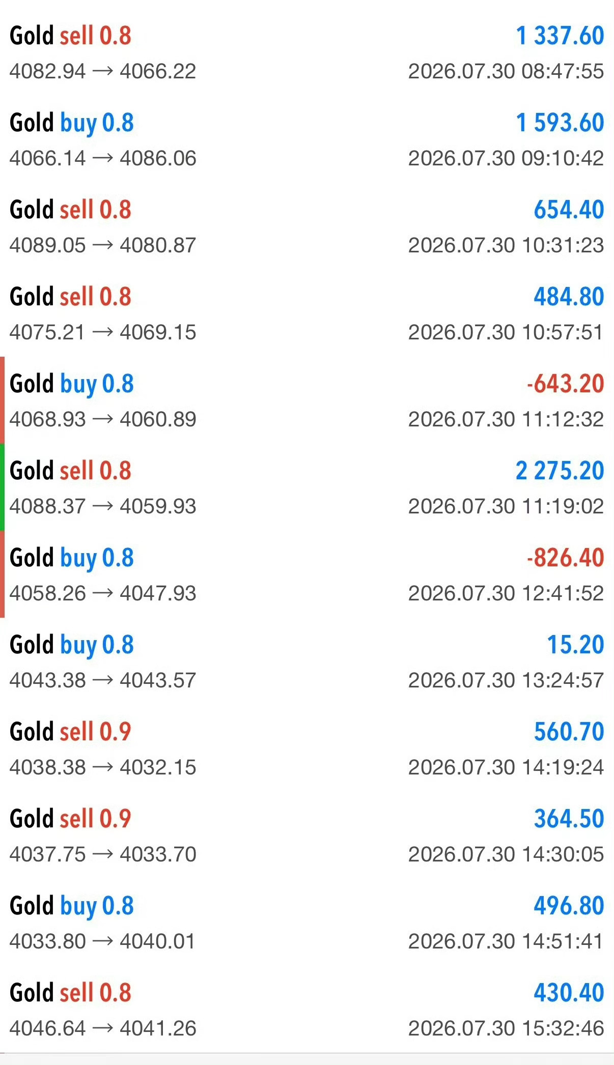 黄金  昨天胜率也还算不错黄金现货黄金