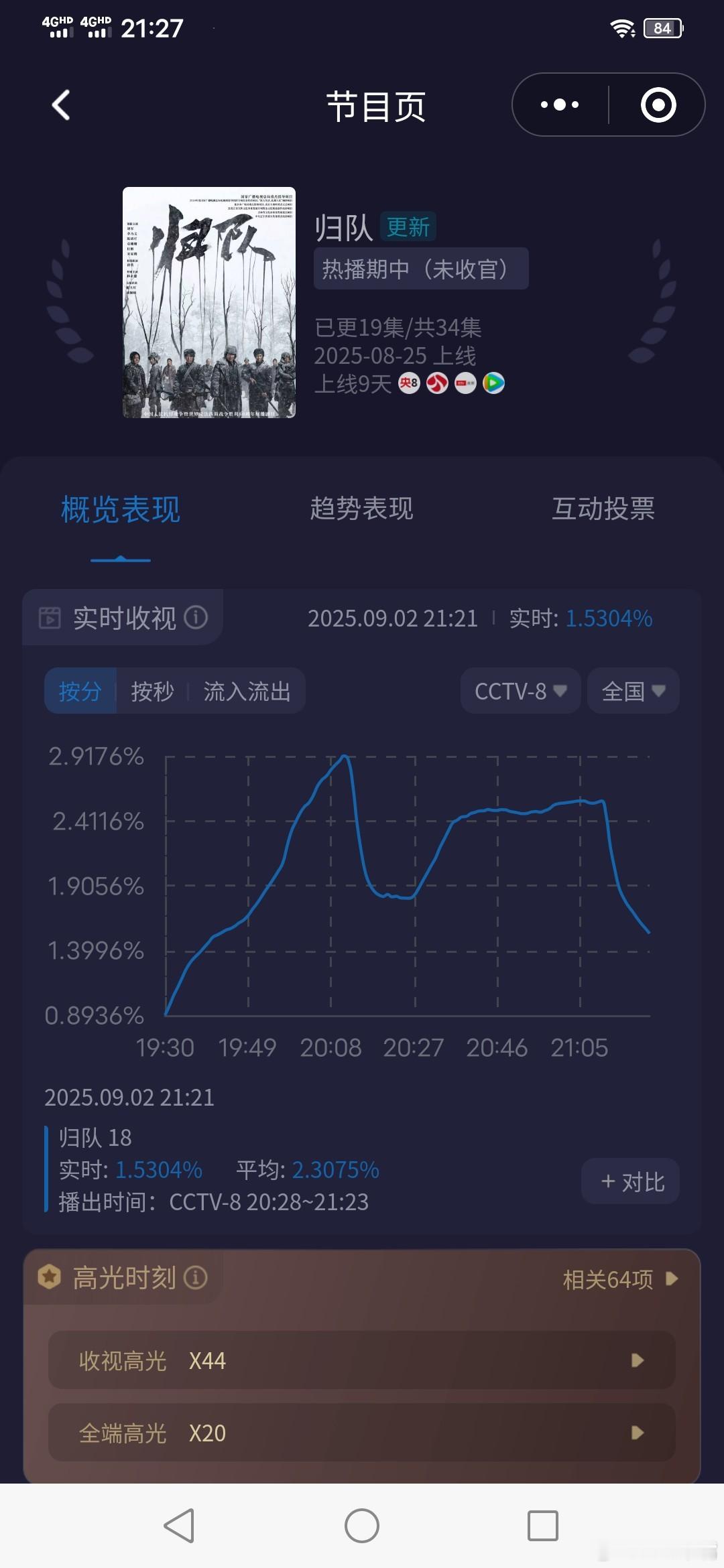 归队收视率 《归队》今晚第一集走势很不错！峰值2.9270，开播以来峰值新高！第