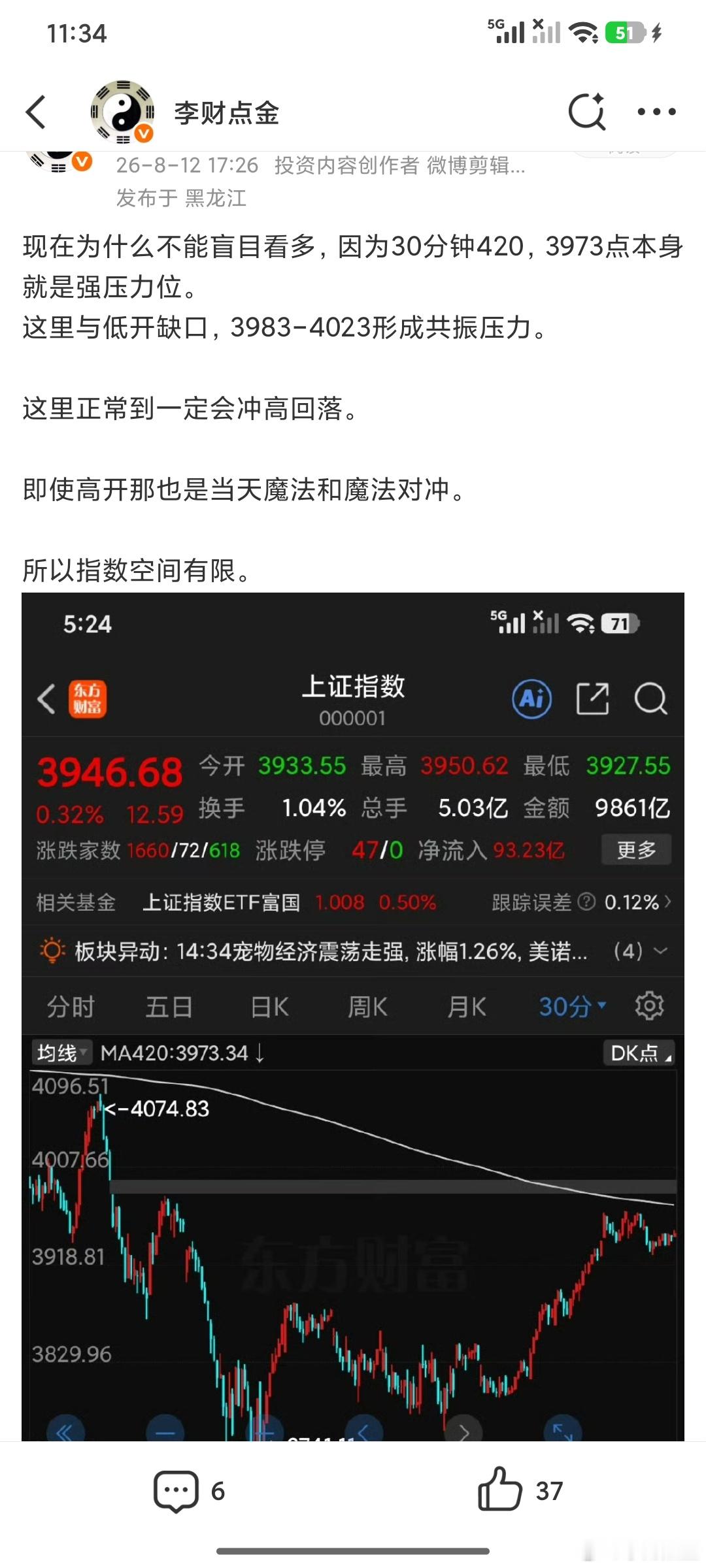 7.29，8.12我们反复强调30分钟420作为大级别的性质。3983-4023
