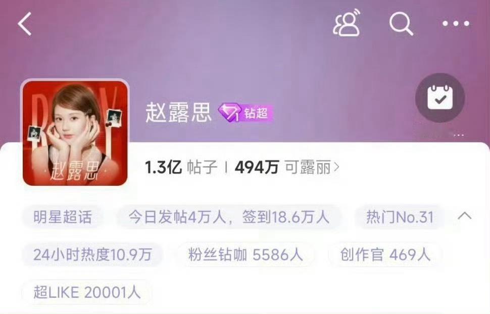 赵露思超话超like破2万了🔥 ​​​