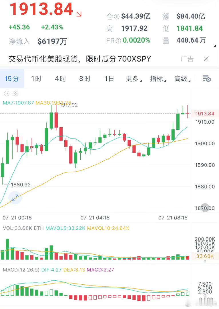 7.21二饼早间辰野分析昨晚二饼冲高1908后回落又反弹，虽然目前徘徊于波动区间