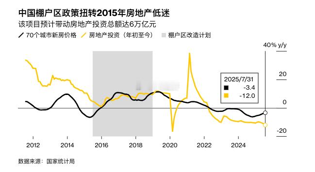 【核心内容】彭博社最新一期关于中国经济的数据全文内容G点太多 观点肯定没法分享最